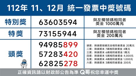 112年 統一發票11 12月號碼 2024開獎.